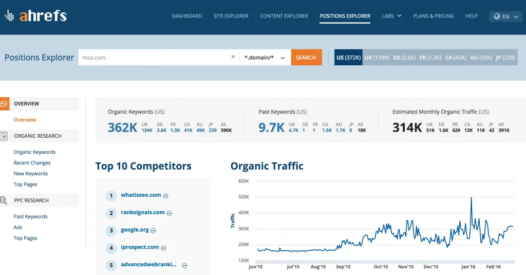 Ahrefs Position Explorer Tool