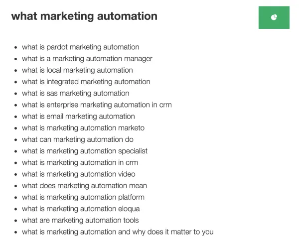 Answer The Public Search for Marketing Automation