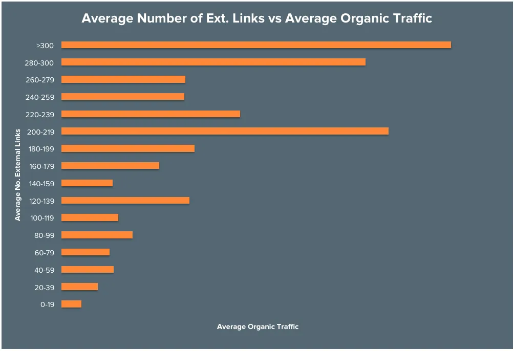 Backlinks STILL Matter