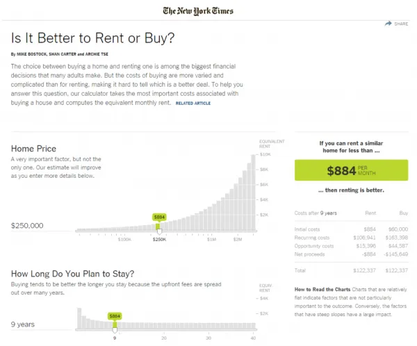 Buy or Rent Calculator