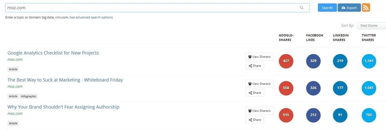 BuzzSumo analysis