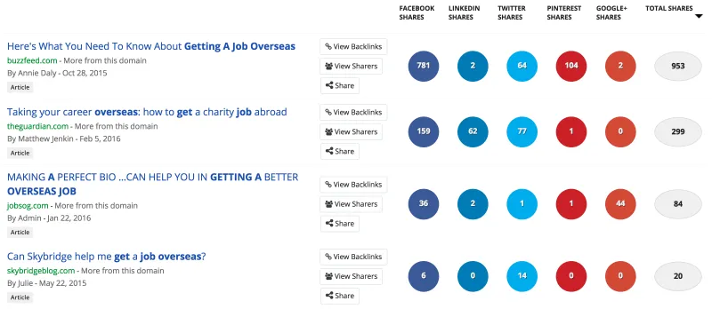 Content Research with BuzzSumo