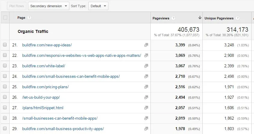 Existing content audit