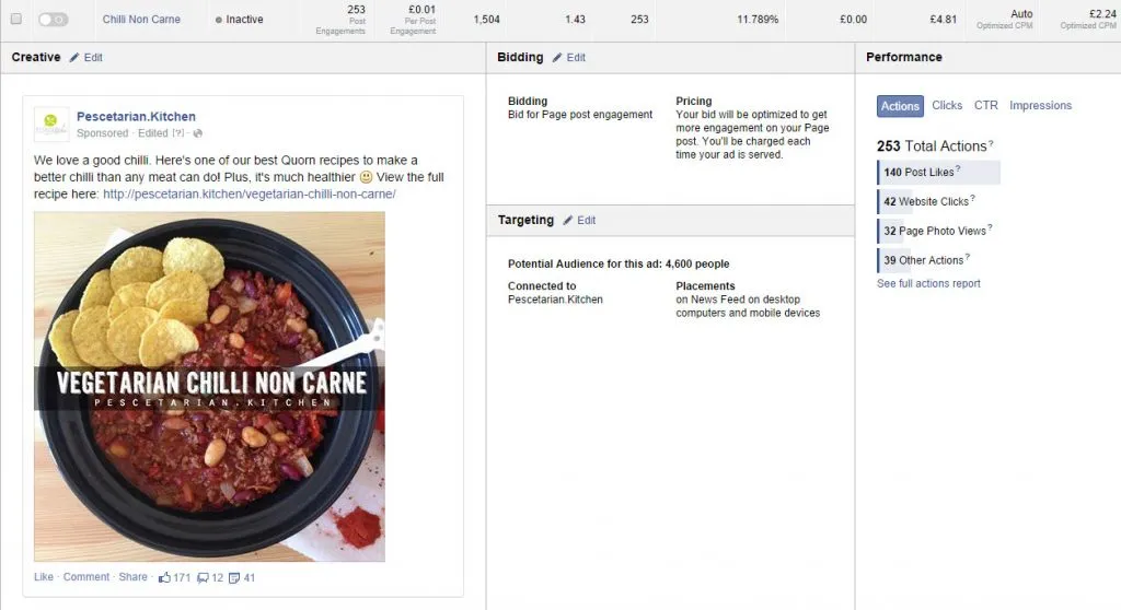Facebook Ads CTR