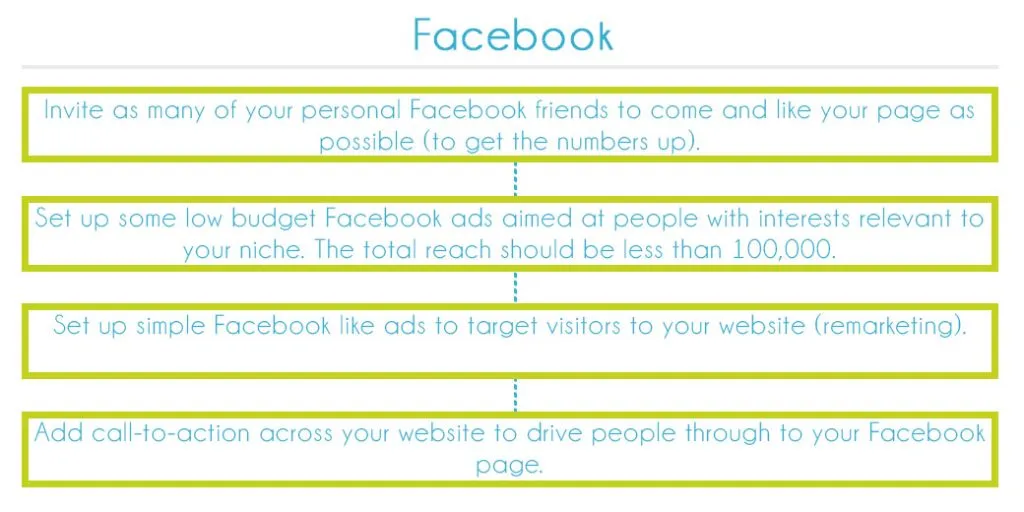 Facebook Early Growth Process
