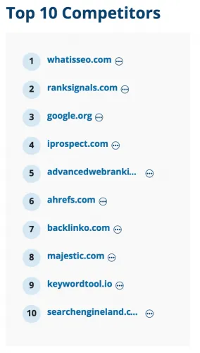 Finding SERP Competitors