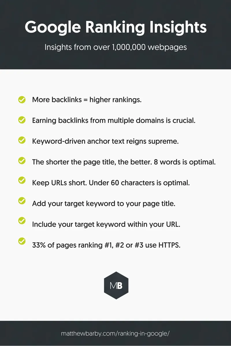 Google Ranking Factors - Matthew Barby
