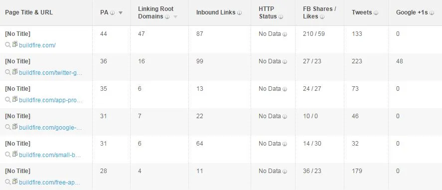 Open Site Explorer link analysis