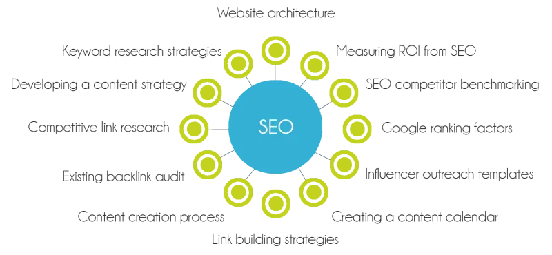 Topic Cluster