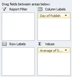 Pivot table fields