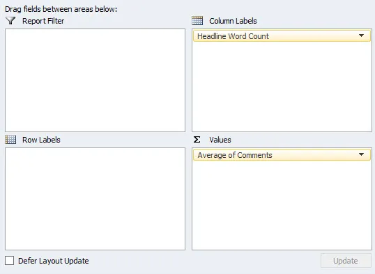 Pivot table data