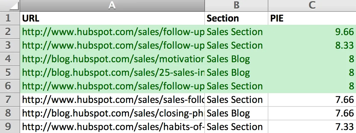ranking pages by PIE score