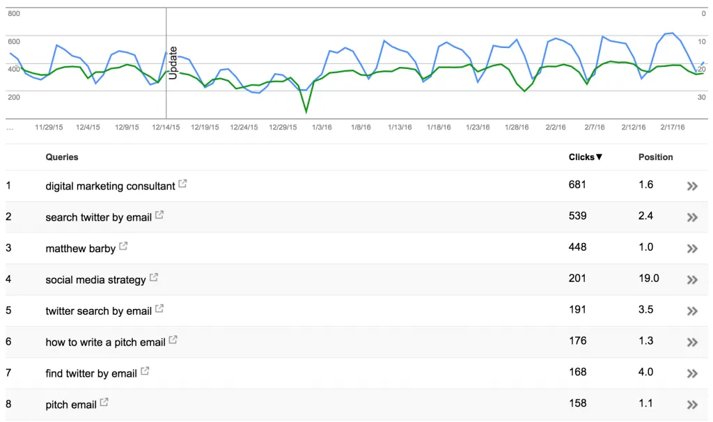 Search Console