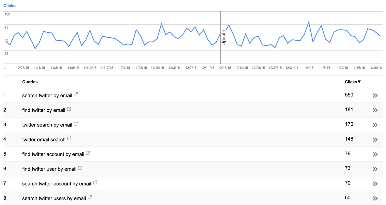 Search Console keywords