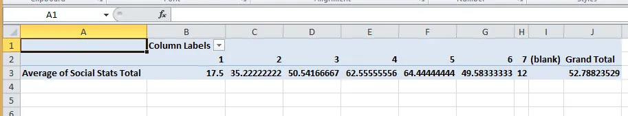 Pivot table data