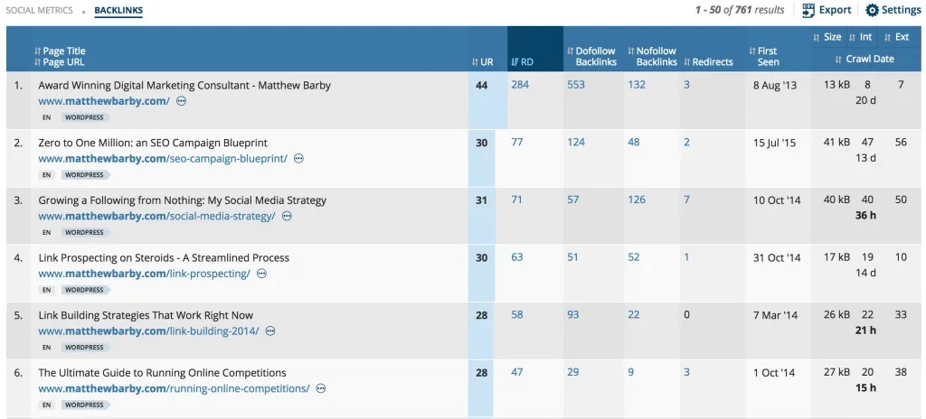 Top Linked Pages