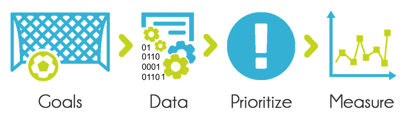website optimization