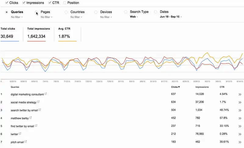 Finding keywords in Google Search Console