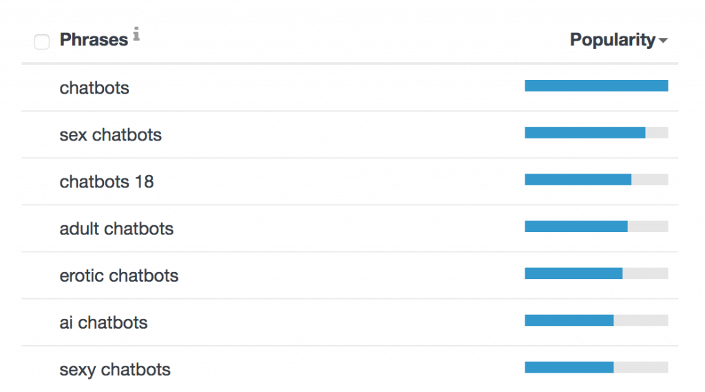 chatbot keyword data